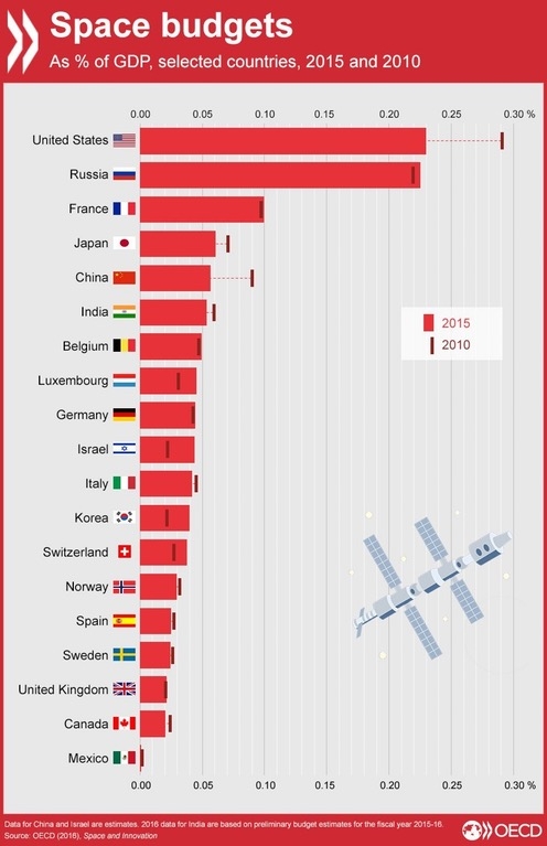 Российский космос