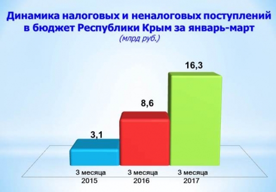 Структурные проблемы США и внешняя политика Трампа