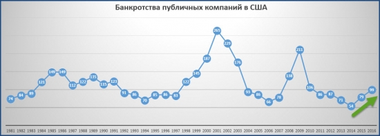 Структурные проблемы США и внешняя политика Трампа