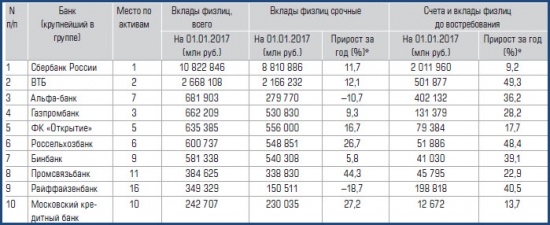 ВВП Северной Кореи, или Статистика знает всё 16.04.2017