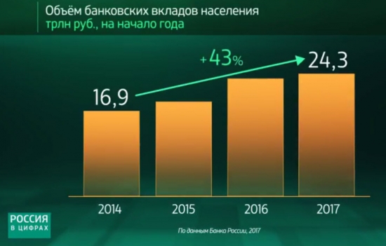 ВВП Северной Кореи, или Статистика знает всё 16.04.2017