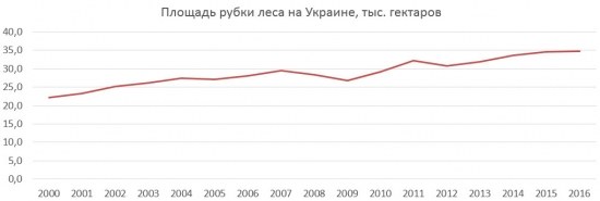 ВВП Северной Кореи, или Статистика знает всё 16.04.2017