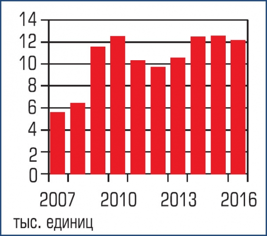 ВВП Северной Кореи, или Статистика знает всё 16.04.2017