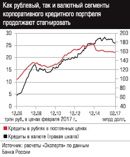 ВВП Северной Кореи, или Статистика знает всё 16.04.2017