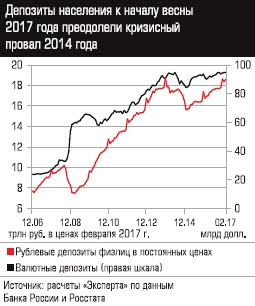 ВВП Северной Кореи, или Статистика знает всё 16.04.2017