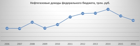 О чём сказал Медведев