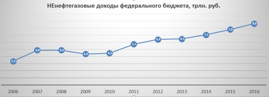 О чём сказал Медведев