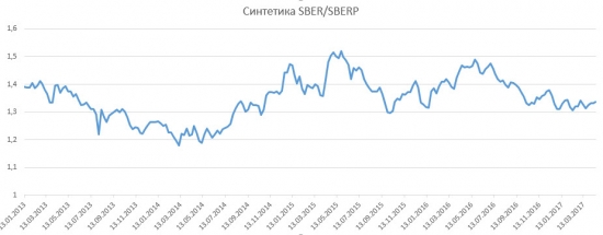 Сколько Газпромов стоит Роснефть?