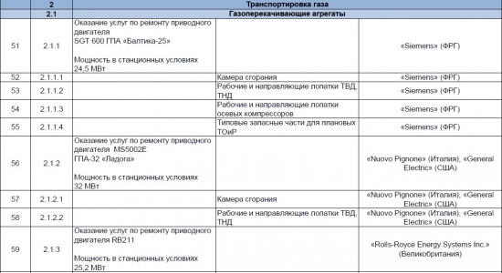 Влияние санкций на российскую экономику