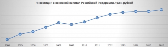 Влияние санкций на российскую экономику