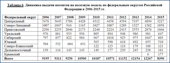 Индивидуальные предприниматели РФ