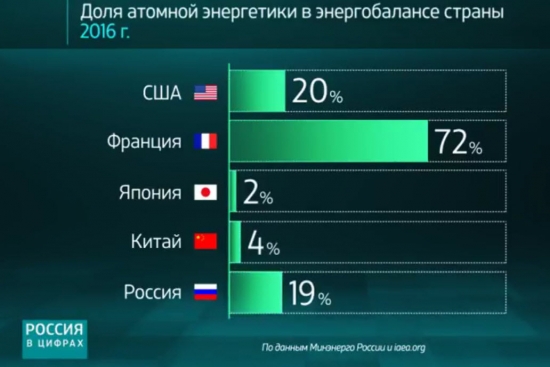 Кто враг США или Статистика знает всё 27.04.2017