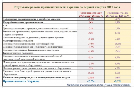 Кто враг США или Статистика знает всё 27.04.2017