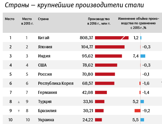 Кто враг США или Статистика знает всё 27.04.2017