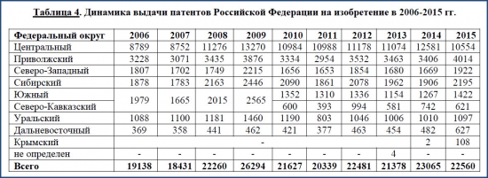 Индивидуальные предприниматели РФ