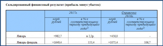 Кто враг США или Статистика знает всё 27.04.2017