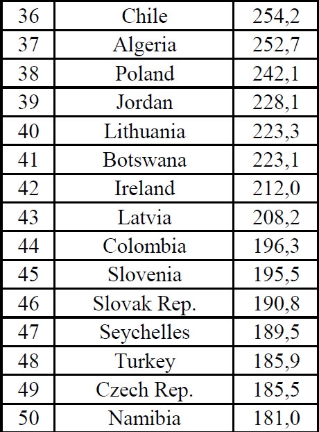 Военные расходы России