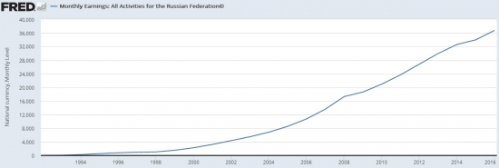 ФРС США про Россию 08.05.2017