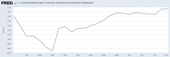 ФРС США про Россию 08.05.2017