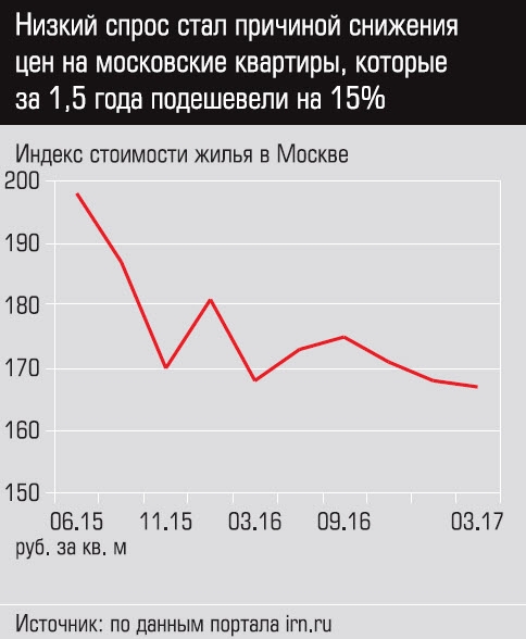 Робот-космонавт или Статистика знает всё 08.05.2017