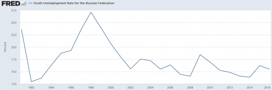 ФРС США про Россию 08.05.2017