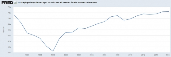 ФРС США про Россию 08.05.2017