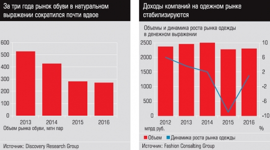 Робот-космонавт или Статистика знает всё 08.05.2017