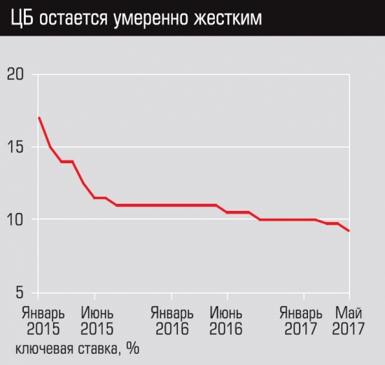 Робот-космонавт или Статистика знает всё 08.05.2017