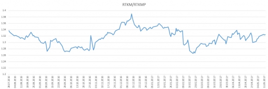 Мы с Тамарой ходим парой