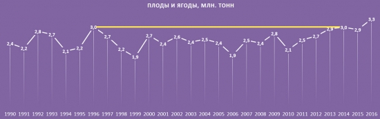 Сельское хозяйство в условиях санкций