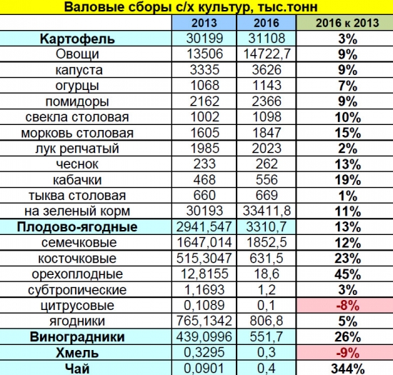 Сельское хозяйство в условиях санкций