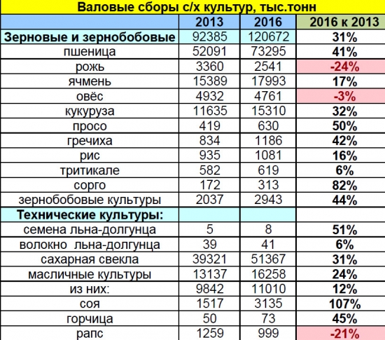 Сельское хозяйство в условиях санкций