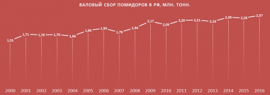 Сельское хозяйство в условиях санкций