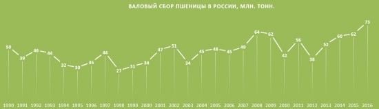 Сельское хозяйство в условиях санкций