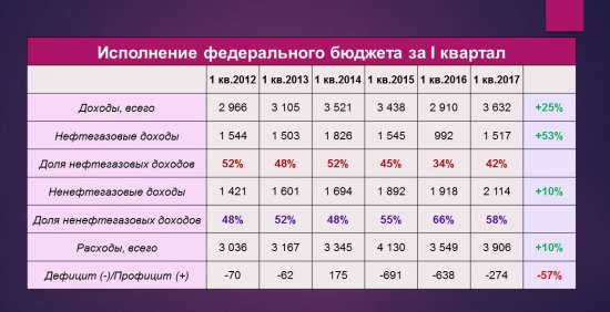 Автомобиль не роскошь, или Статистика знает всё 22.05.2017