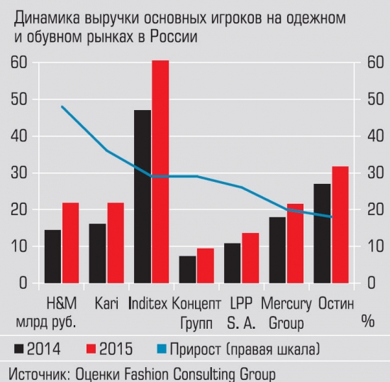 Автомобиль не роскошь, или Статистика знает всё 22.05.2017