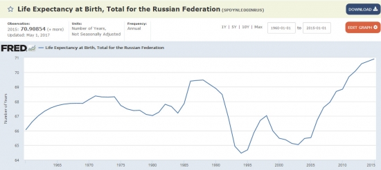 Западные аналитики про российскую экономику