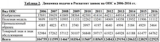 Российские изобретатели