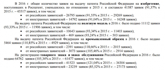 Российские изобретатели