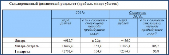 Крым-24. Экономика 31.05.2017