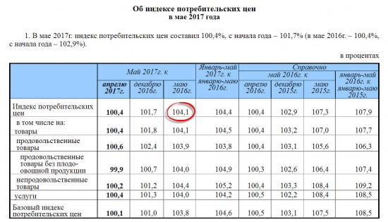 Денежно-кредитная политика России