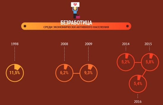 Денежно-кредитная политика России