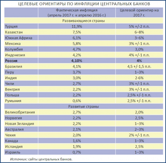 Какой рубль нужен промышленности