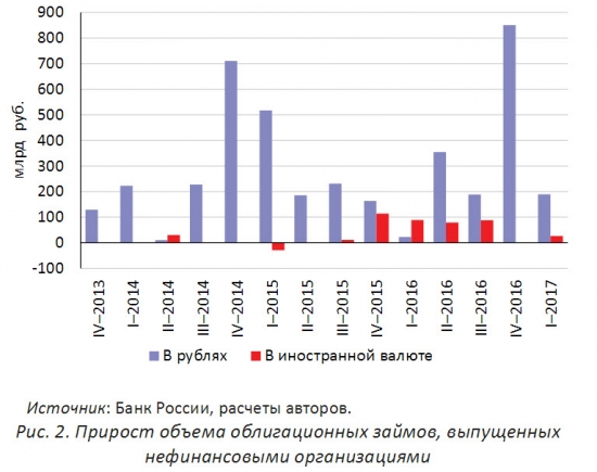 Экономическое положение России. Июнь 2017