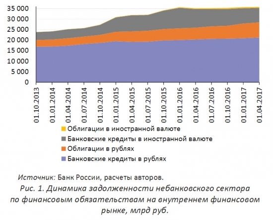 Экономическое положение России. Июнь 2017