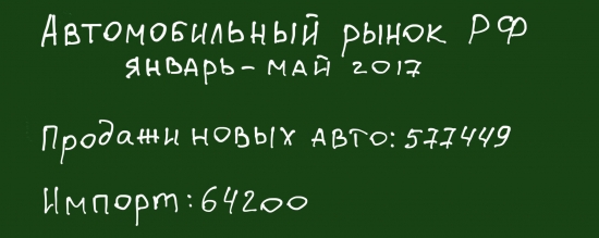 Автомобильный рынок России