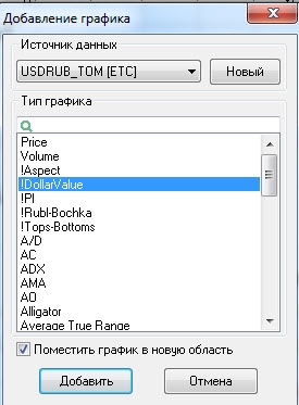 Стоимость акции в долларах (индикатор)