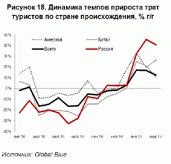 Сахарный бум или Статистика знает всё 27.06.2017 (2 часть)