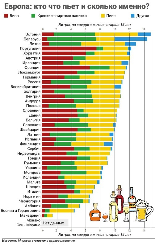 Европа, не пей или Статистика знает всё 27.06.2017