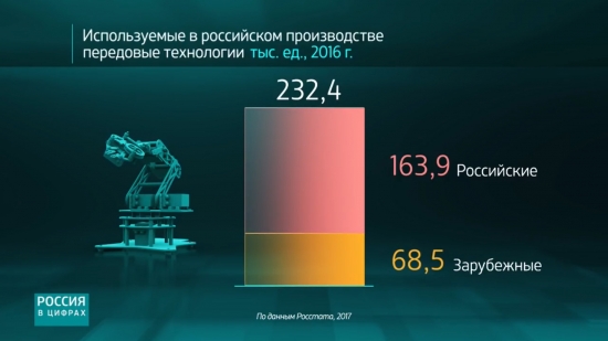 Сахарный бум или Статистика знает всё 27.06.2017 (2 часть)